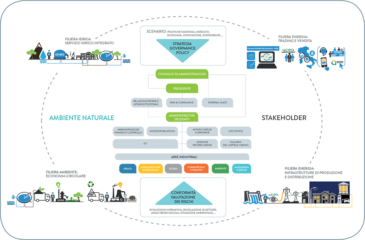 Modello di business Modello di business
